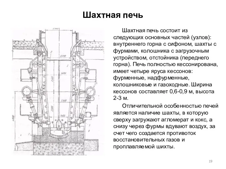 Шахтная печь Шахтная печь состоит из следующих основных частей (узлов):