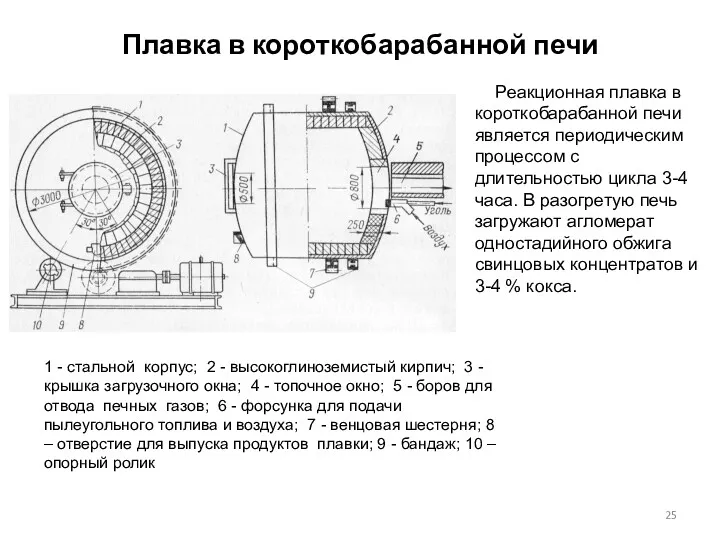 Плавка в короткобарабанной печи Реакционная плавка в короткобарабанной печи является