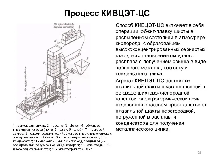 Процесс КИВЦЭТ-ЦС Способ КИВЦЭТ-ЦС включает в себя операции: обжиг-плавку шихты