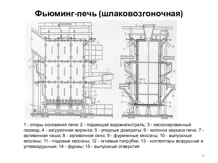 Фьюминг-печь (шлаковозгоночная) 1 - опоры основания печи: 2 - подающая