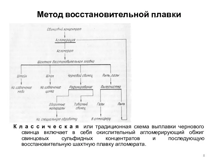 Метод восстановительной плавки К л а с с и ч