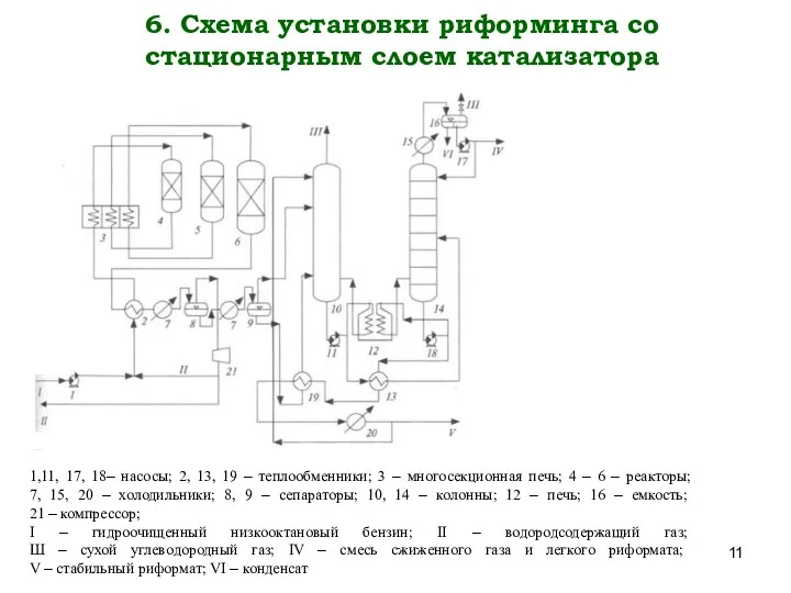 6. Схема установки риформинга со стационарным слоем катализатора 1,11, 17,