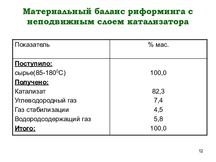 Материальный баланс риформинга с неподвижным слоем катализатора