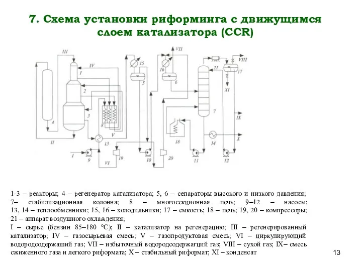 7. Схема установки риформинга с движущимся слоем катализатора (CCR) 1-3