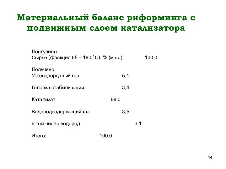 Материальный баланс риформинга с подвижным слоем катализатора Поступило: Сырье (фракция