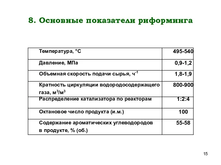 8. Основные показатели риформинга