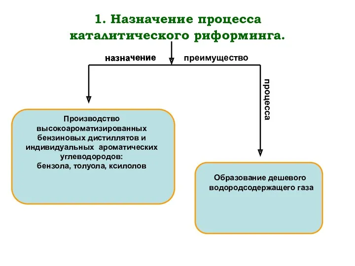 1. Назначение процесса каталитического риформинга. назначение преимущество Производство высокоароматизированных бензиновых