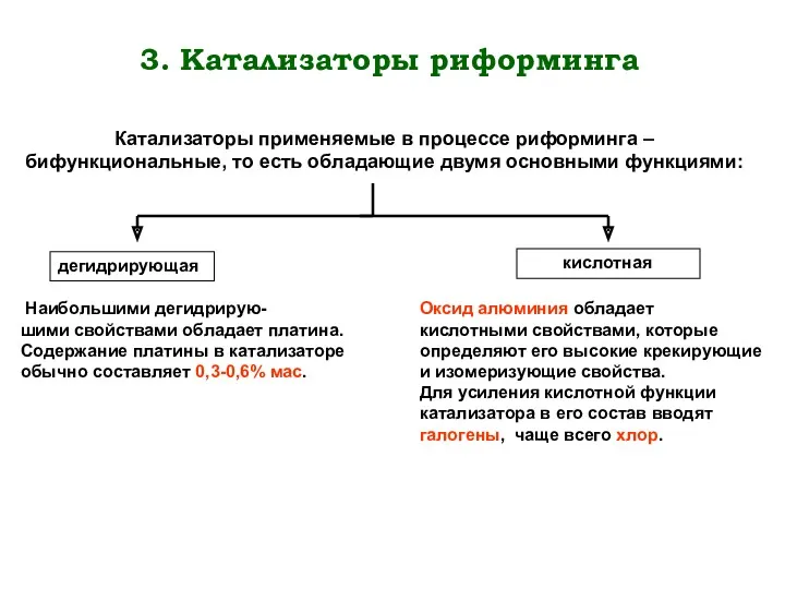 3. Катализаторы риформинга Катализаторы применяемые в процессе риформинга – бифункциональные,