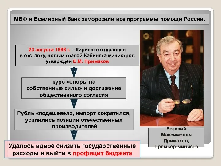 МВФ и Всемирный банк заморозили все программы помощи России. 23