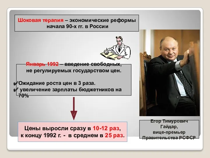 Егор Тимурович Гайдар, вице-премьер Правительства РСФСР Шоковая терапия – экономические