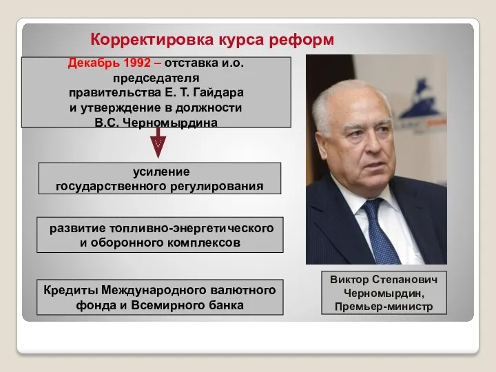 Декабрь 1992 – отставка и.о. председателя правительства Е. Т. Гайдара