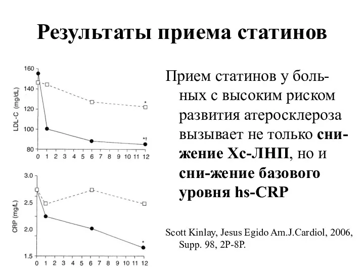 Результаты приема статинов Прием статинов у боль-ных с высоким риском