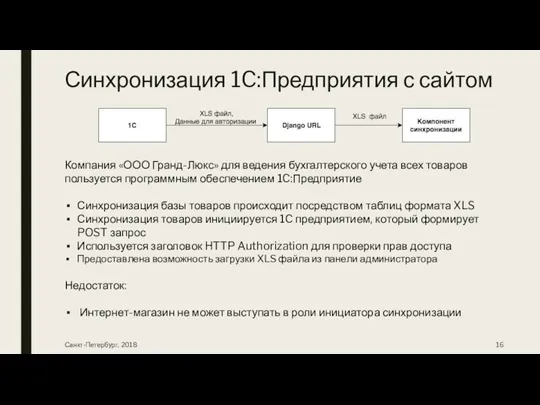 Синхронизация 1C:Предприятия с сайтом Санкт-Петербург, 2018 Компания «ООО Гранд-Люкс» для