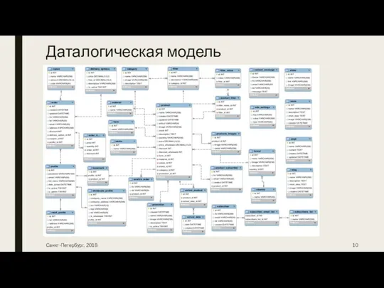 Даталогическая модель Санкт-Петербург, 2018