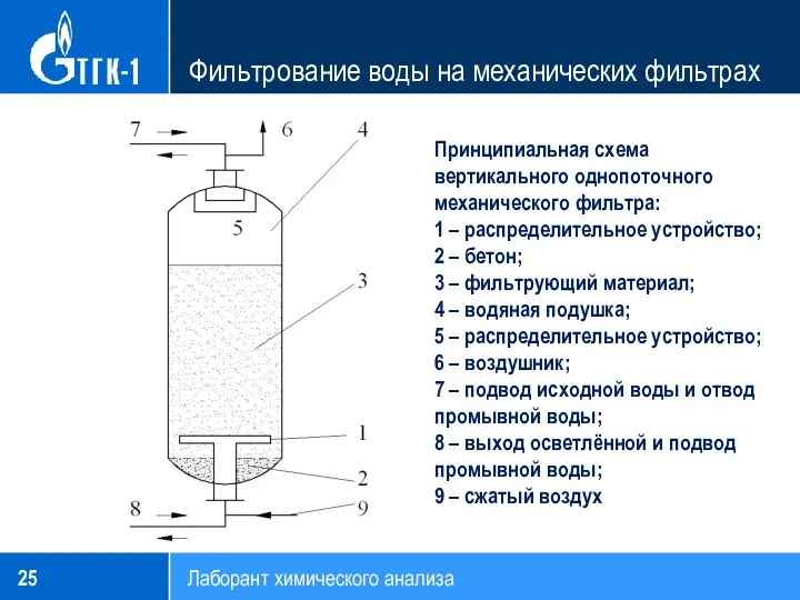Фильтрование воды на механических фильтрах Лаборант химического анализа Принципиальная схема вертикального однопоточного механического