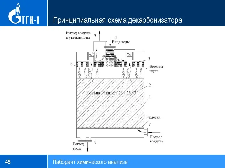 Принципиальная схема декарбонизатора Лаборант химического анализа