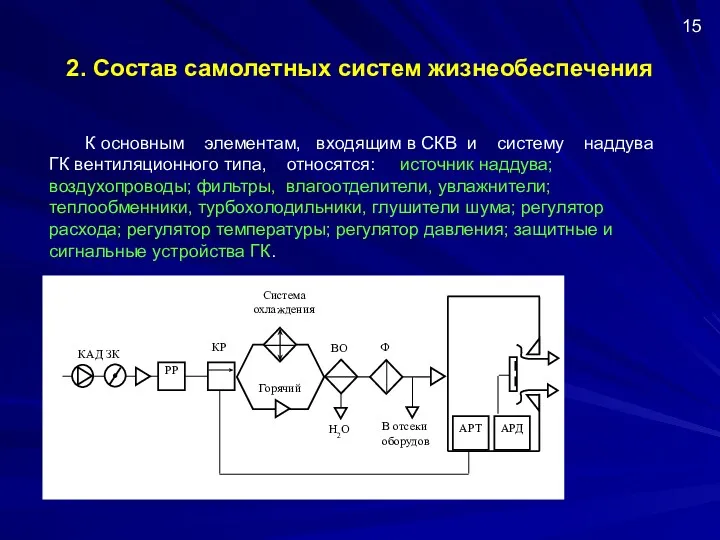 2. Состав самолетных систем жизнеобеспечения К основным элементам, входящим в