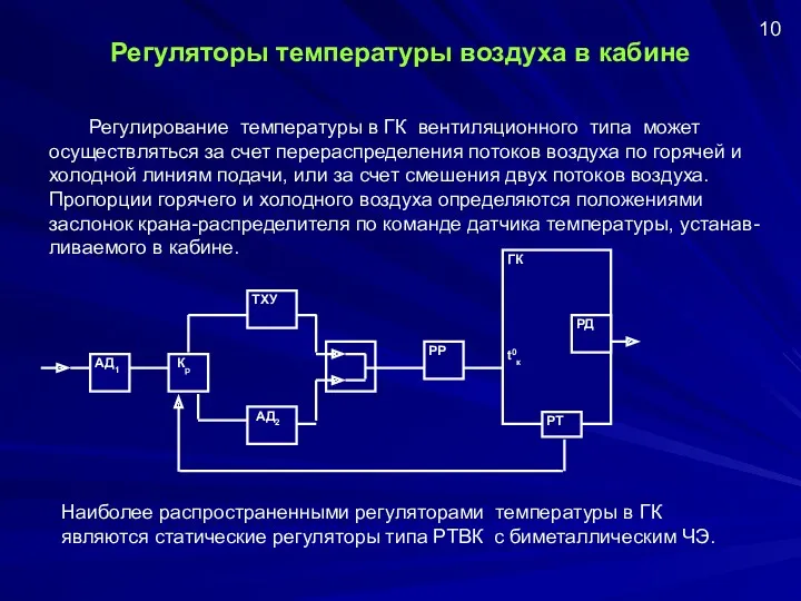 Регуляторы температуры воздуха в кабине Регулирование температуры в ГК вентиляционного