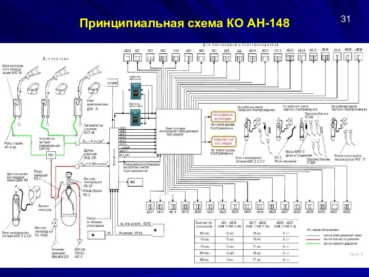 Принципиальная схема КО АН-148 31