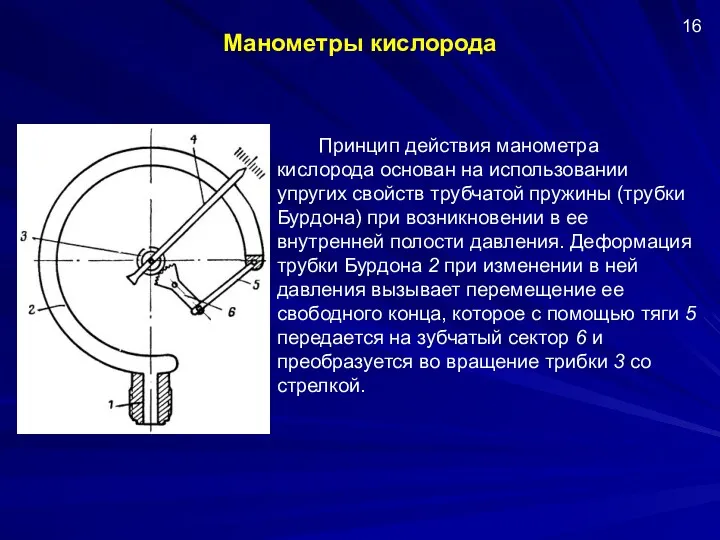 Манометры кислорода Принцип действия манометра кислорода основан на использовании упругих