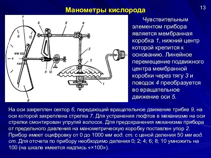 Манометры кислорода Чувствительным элементом прибора является мембранная коробка 1, нижний