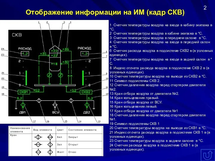 Отображение информации на ИМ (кадр СКВ) 1 Счетчик температуры воздуха