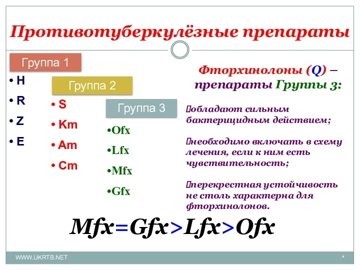 Противотуберкулёзные препараты * WWW.UKRTB.NET Группа 1 H R Z E