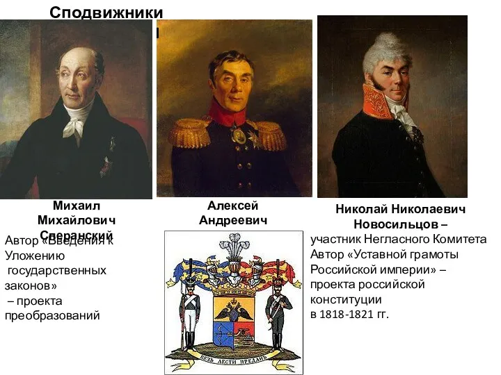 Николай Николаевич Новосильцов – участник Негласного Комитета Автор «Уставной грамоты