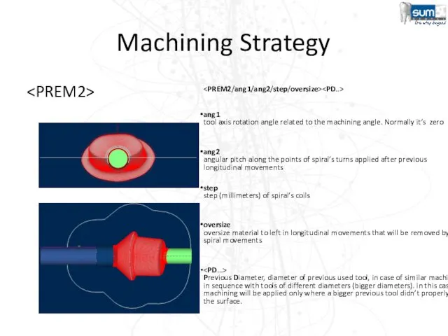 Machining Strategy ang1 tool axis rotation angle related to the