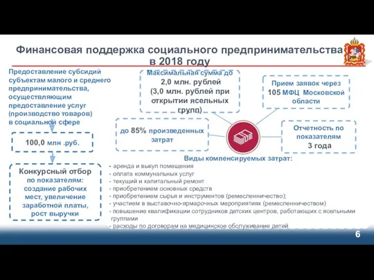 Финансовая поддержка социального предпринимательства в 2018 году Прием заявок через