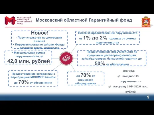 Московский областной Гарантийный фонд Плата за предоставление поручительств от 1%