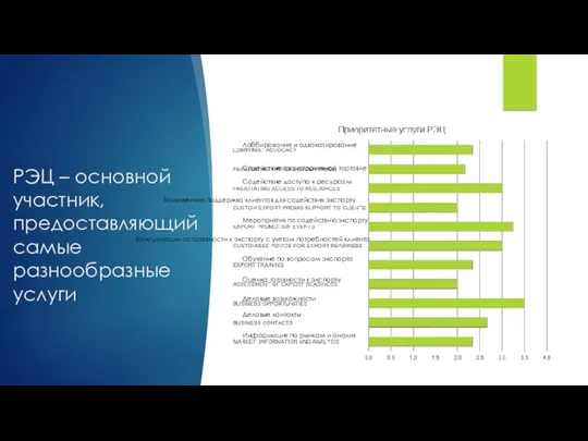 РЭЦ – основной участник, предоставляющий самые разнообразные услуги Лоббирование и