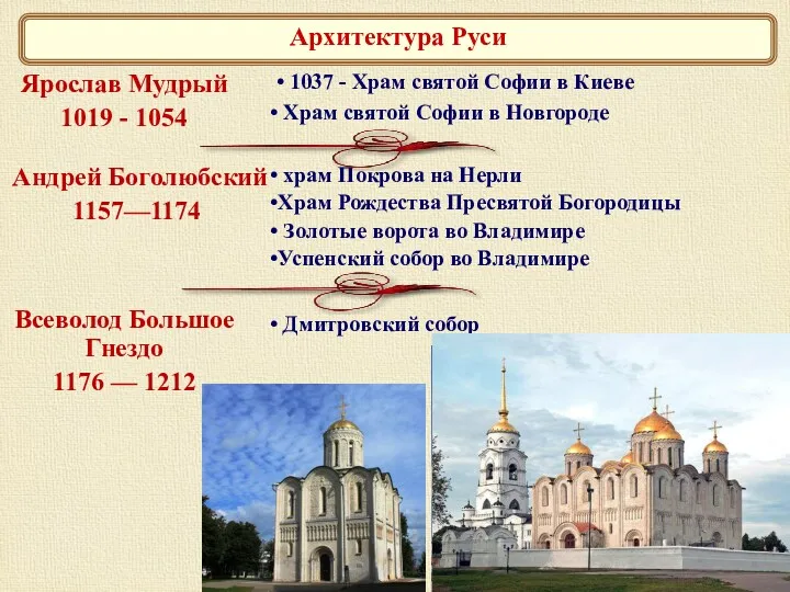 Архитектура Руси 1037 - Храм святой Софии в Киеве Ярослав