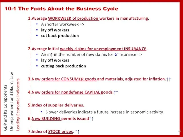 Average WORKWEEK of production workers in manufacturing. A shorter workweek