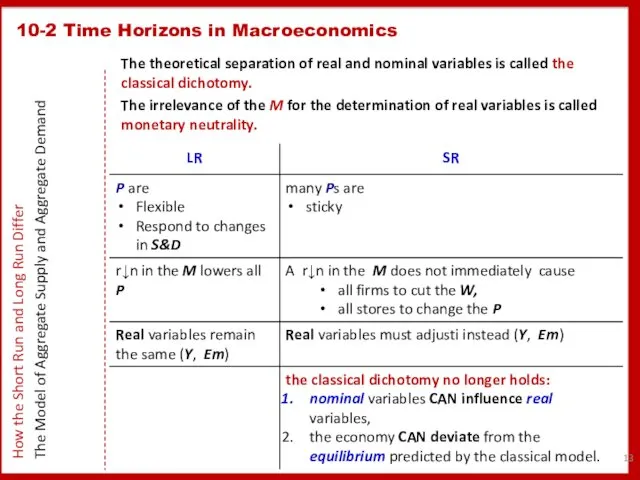 The theoretical separation of real and nominal variables is called