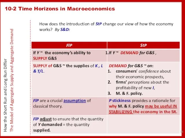 How does the introduction of StP change our view of