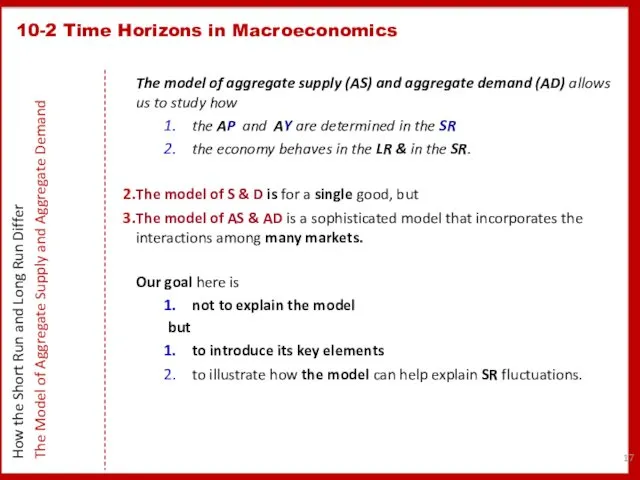 10-2 Time Horizons in Macroeconomics How the Short Run and