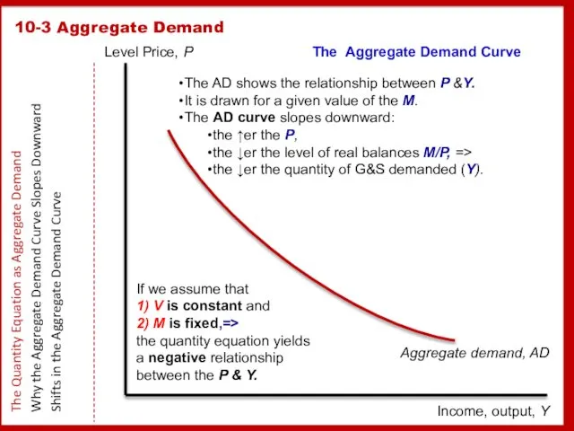 10-3 Aggregate Demand The Quantity Equation as Aggregate Demand Why