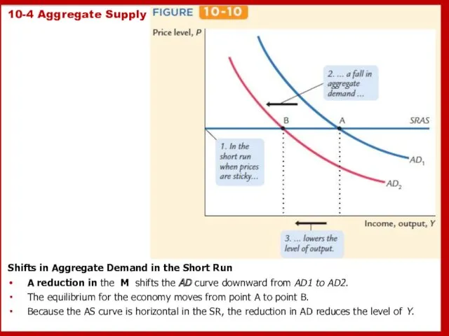 10-4 Aggregate Supply Shifts in Aggregate Demand in the Short