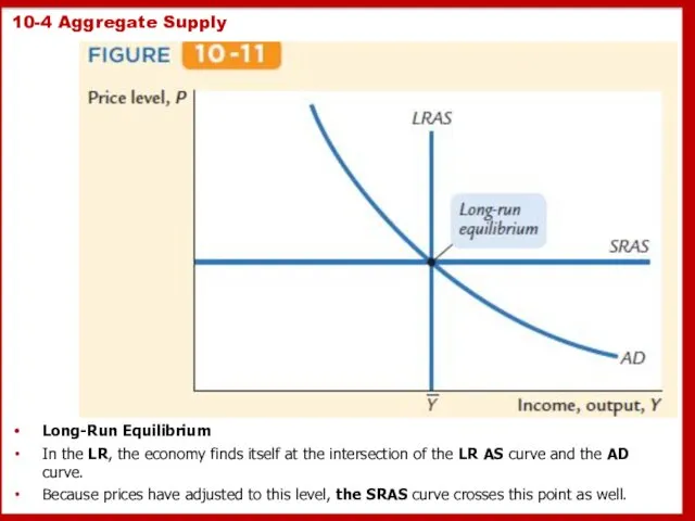 10-4 Aggregate Supply Long-Run Equilibrium In the LR, the economy