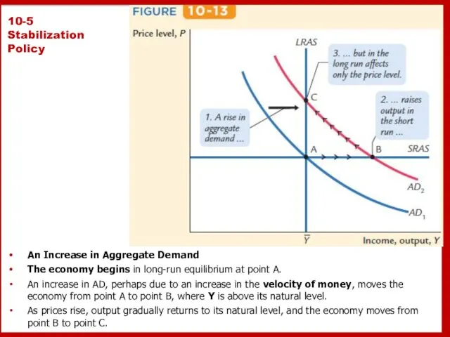 10-5 Stabilization Policy An Increase in Aggregate Demand The economy