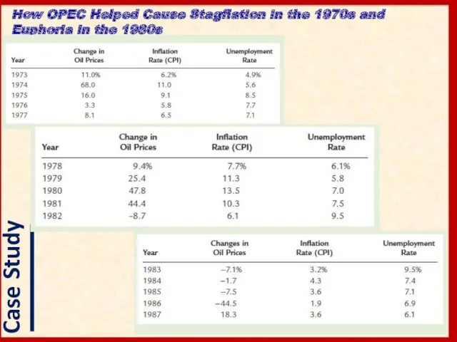 How OPEC Helped Cause Stagflation in the 1970s and Euphoria in the 1980s