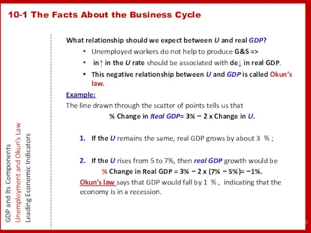 What relationship should we expect between U and real GDP?