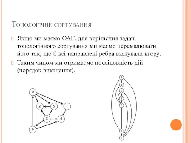 Топологічне сортування Якщо ми маємо ОАГ, для вирішення задачі топологічного