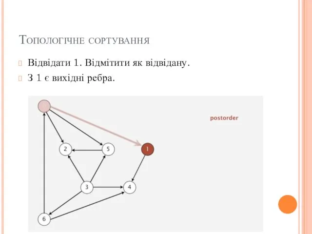 Топологічне сортування Відвідати 1. Відмітити як відвідану. З 1 є вихідні ребра.