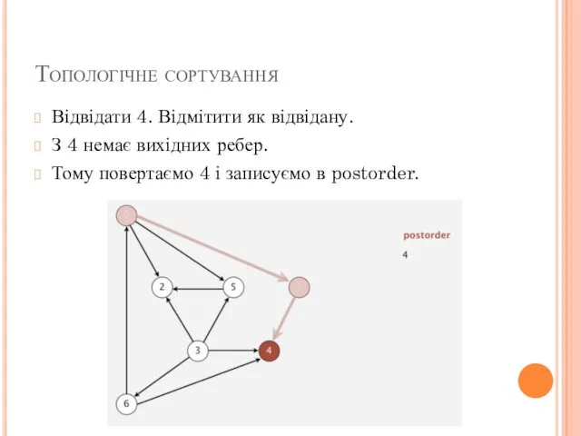 Топологічне сортування Відвідати 4. Відмітити як відвідану. З 4 немає