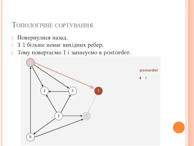 Топологічне сортування Повернулися назад. З 1 більше немає вихідних ребер.