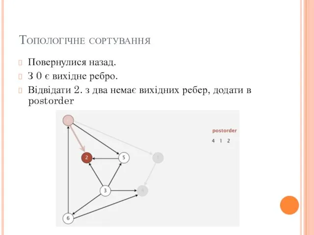 Топологічне сортування Повернулися назад. З 0 є вихідне ребро. Відвідати