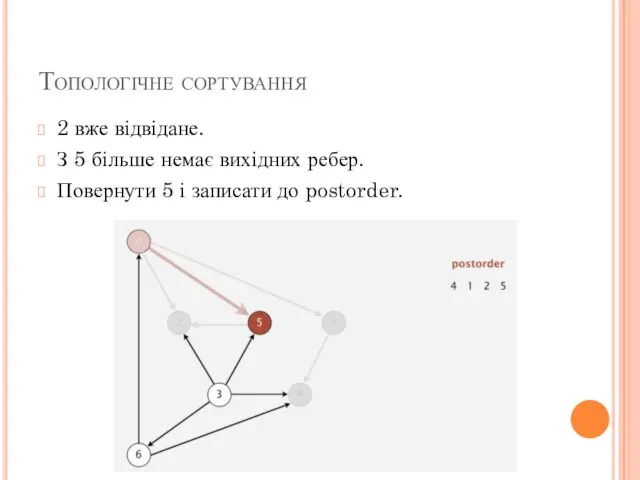 Топологічне сортування 2 вже відвідане. З 5 більше немає вихідних