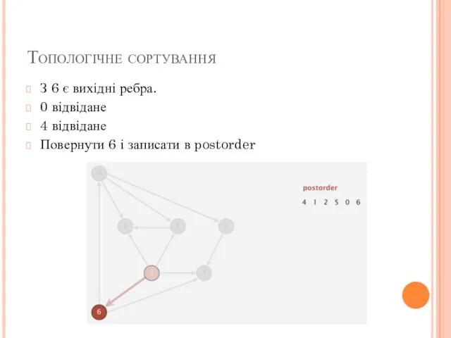 Топологічне сортування З 6 є вихідні ребра. 0 відвідане 4